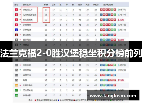 法兰克福2-0胜汉堡稳坐积分榜前列